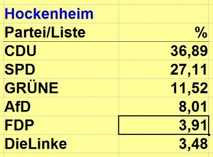 97F - Hockenheim