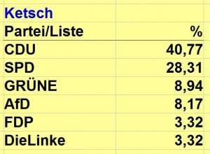 97F - Ketsch