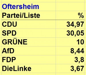 97F - Oftersheim