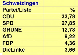 97F - Schwetzingen 3