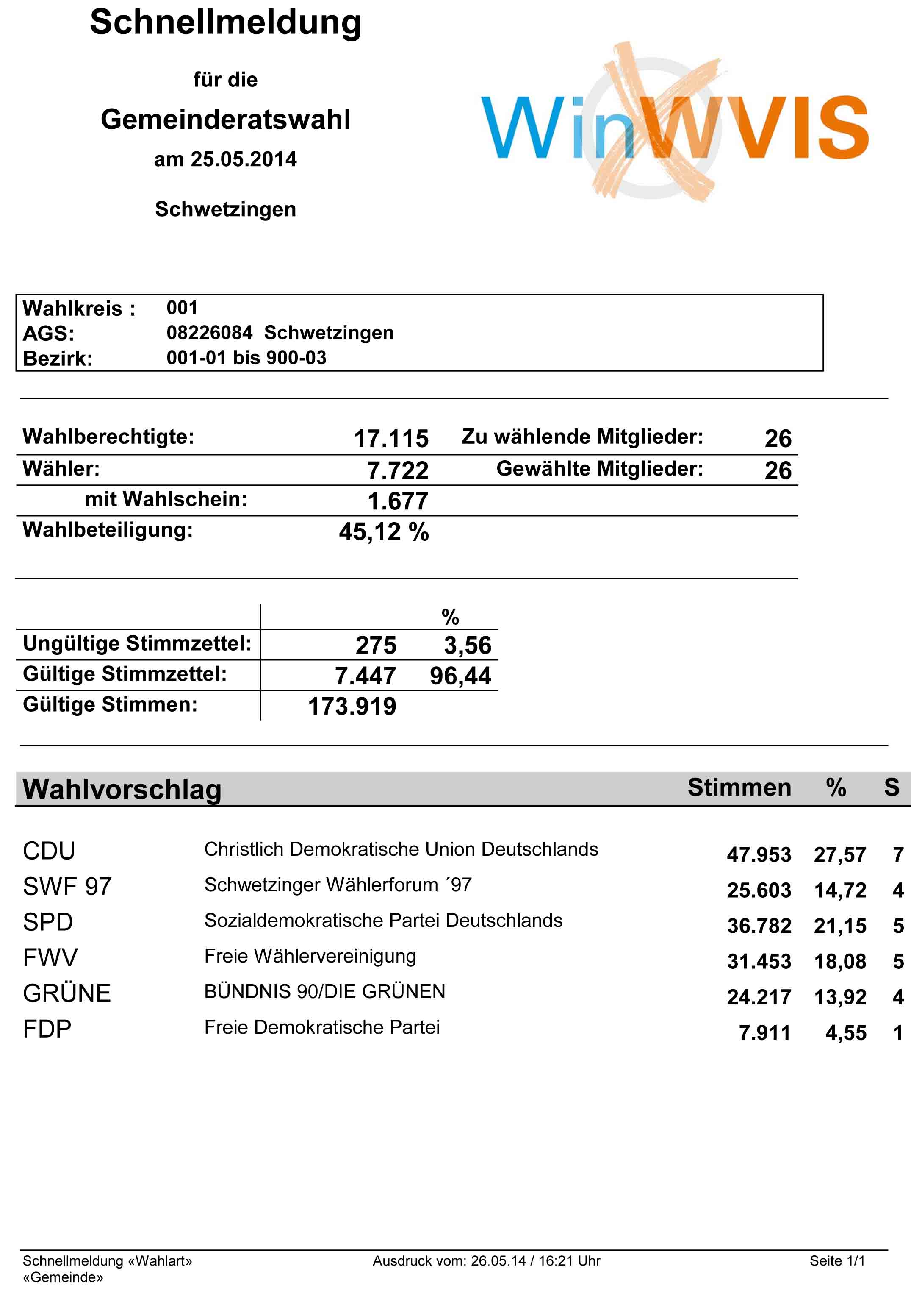Schnellmeldung für die Gemeinderatswahl am 25.05.2014
